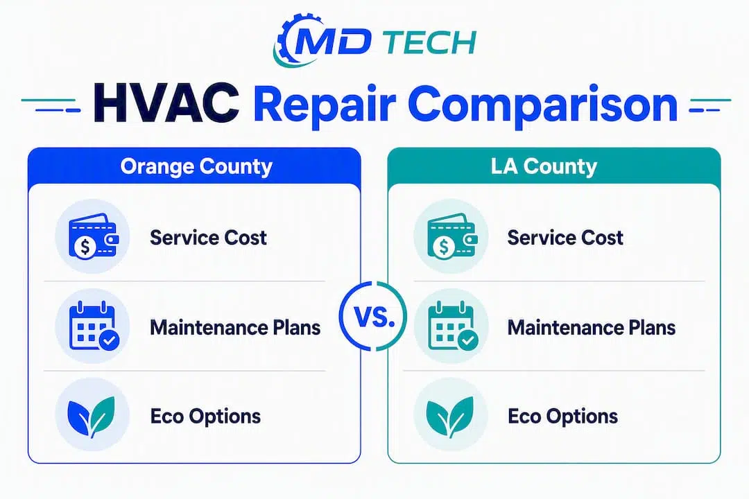 Infographic comparing HVAC repair aspects in Orange and LA counties