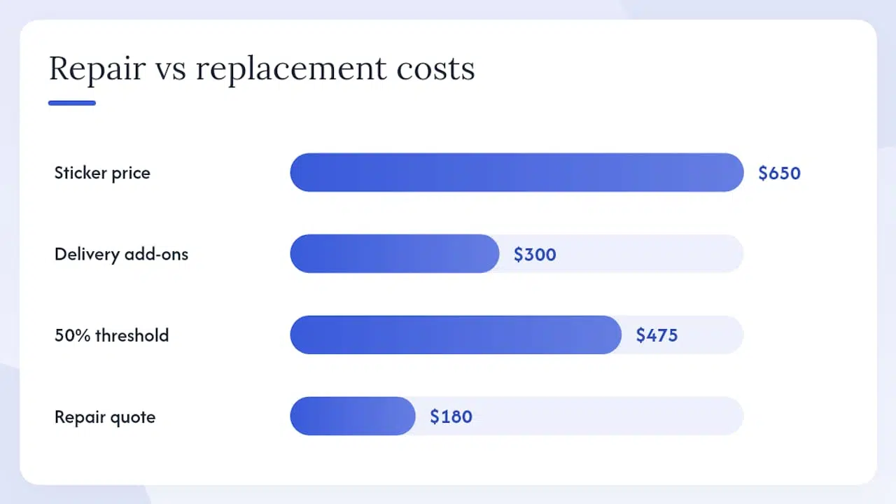 Should you repair or replace your oven? — overview diagram