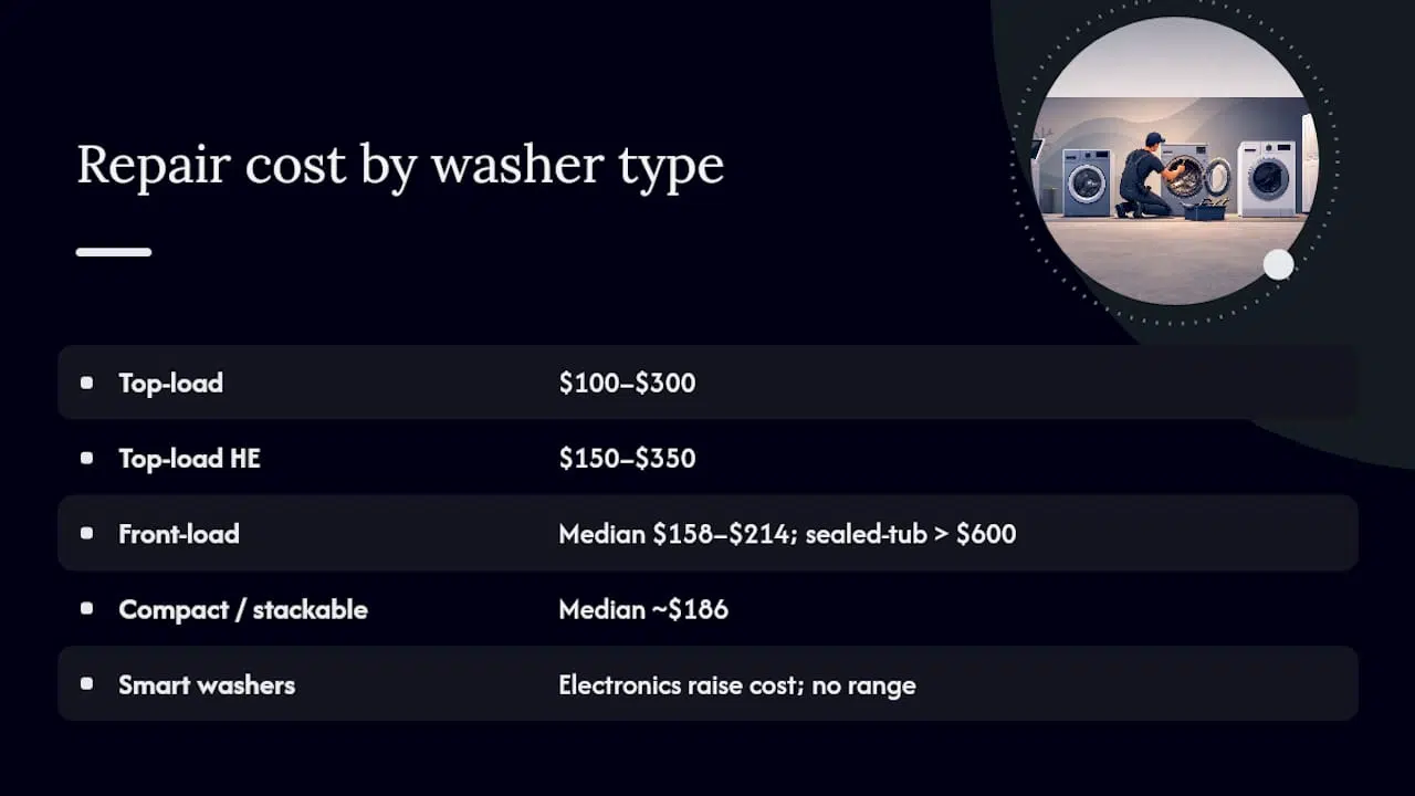 Washer types and repair cost ranges