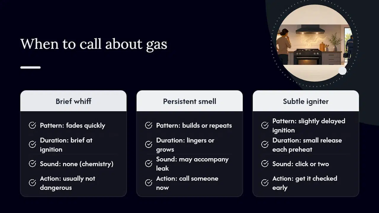 The Gap Between "It's Probably Fine" and "Call Someone Now" — overview diagram