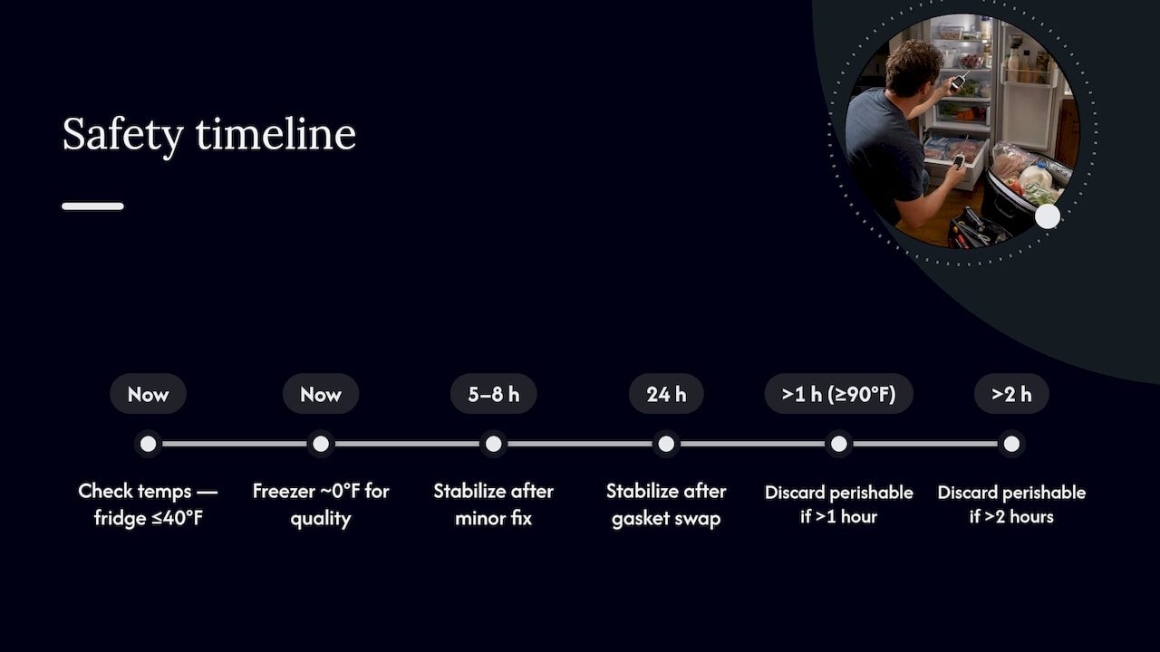 Refrigerator temperature safety timeline