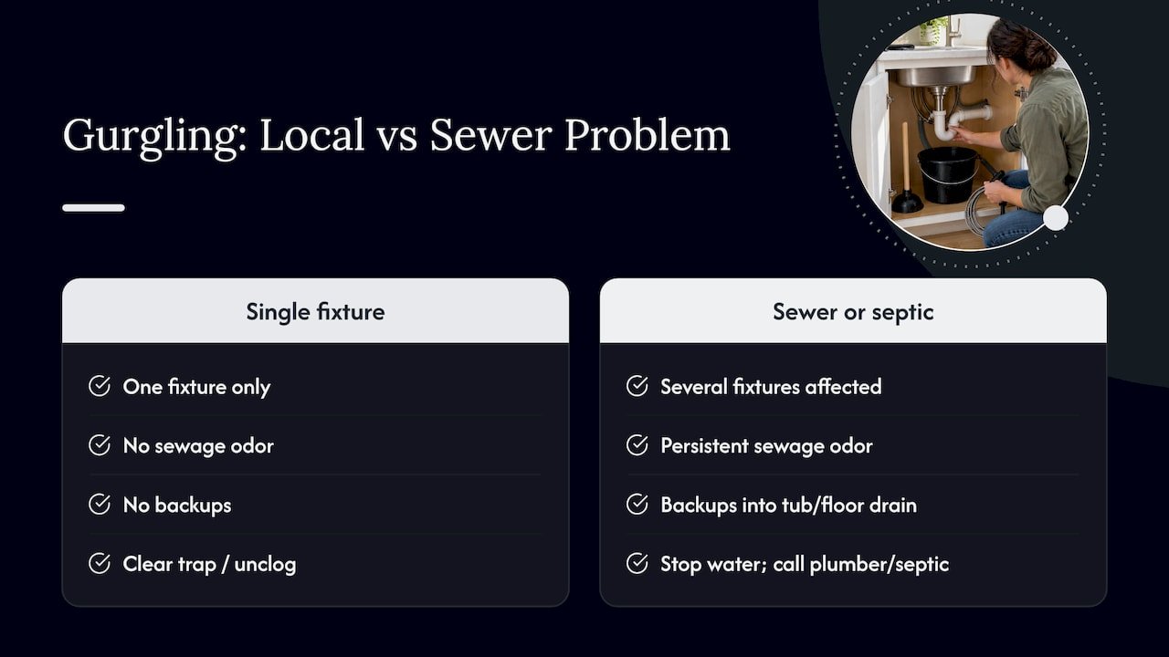 Single sink versus sewer problem comparison