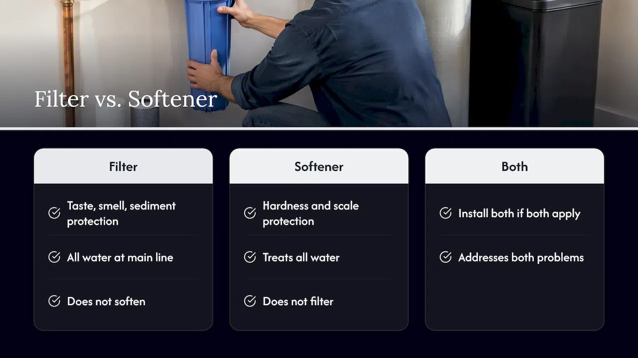 Whole-house filter and softener comparison